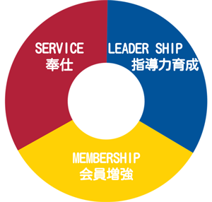 糸満白銀ライオンズクラブ